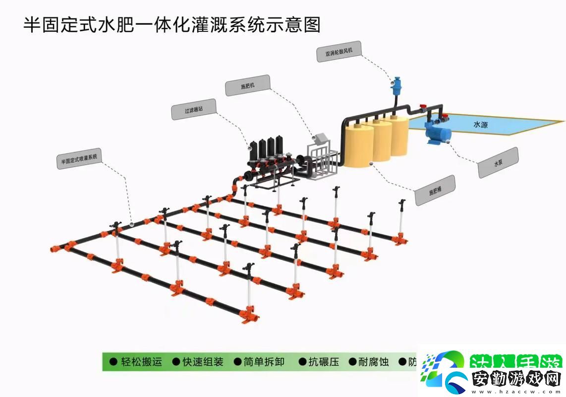 精準(zhǔn)灌溉系統(tǒng)y液收集系統(tǒng)