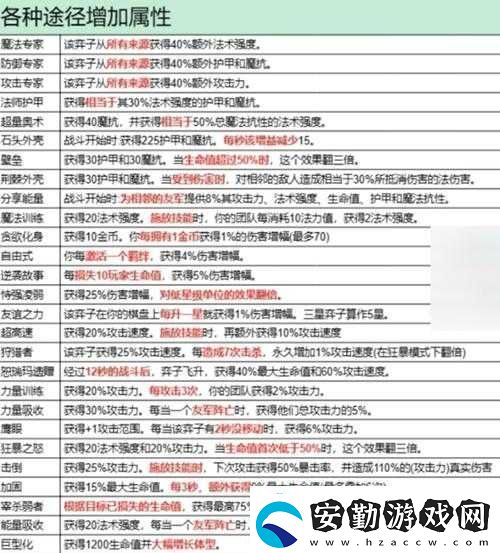 金鏟鏟之戰(zhàn)異界包裹玩法全攻略技巧、時機與物品選擇深度解析熱點教程