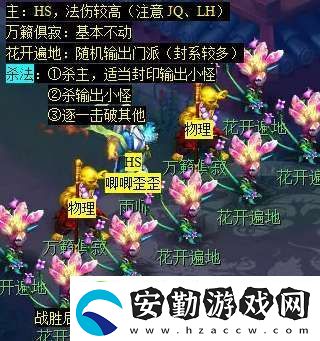 夢(mèng)幻西游天降辰星日?；顒?dòng)怎么做