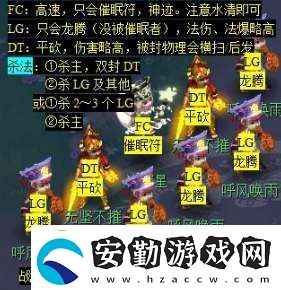 夢(mèng)幻西游天降辰星日?；顒?dòng)怎么做