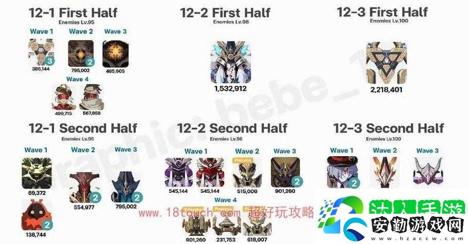 原神43深淵怪物血淚總結(jié)！這波掉落清單看完直接沖分！