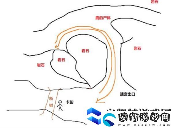 天國(guó)拯救2新手避坑技巧指南