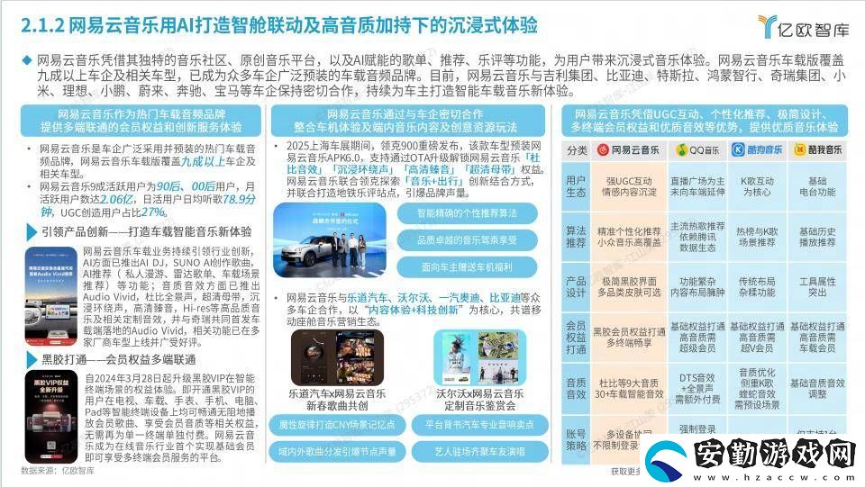 易云音樂車載版成車展明星