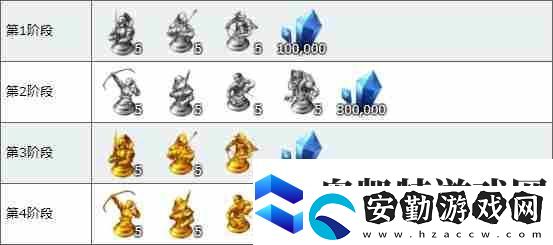 fgo秦始皇靈基突破材料介紹