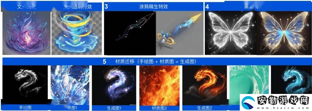 騰訊推出混元游戲視覺平臺